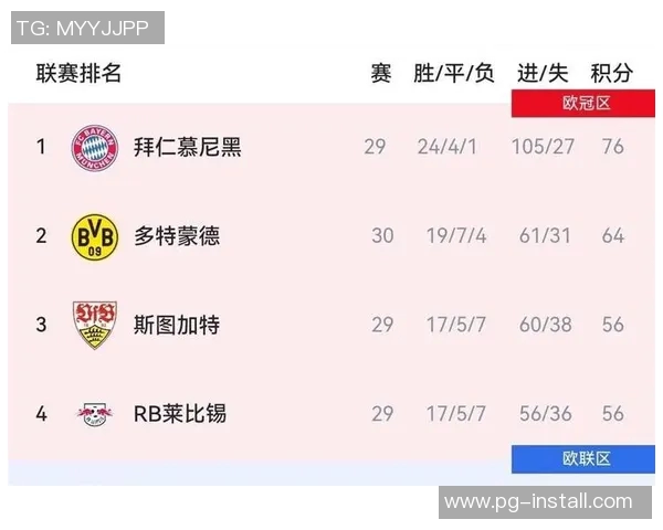 德甲激战波尔图逆转拜仁补时绝杀引发全场狂欢数据分析揭秘